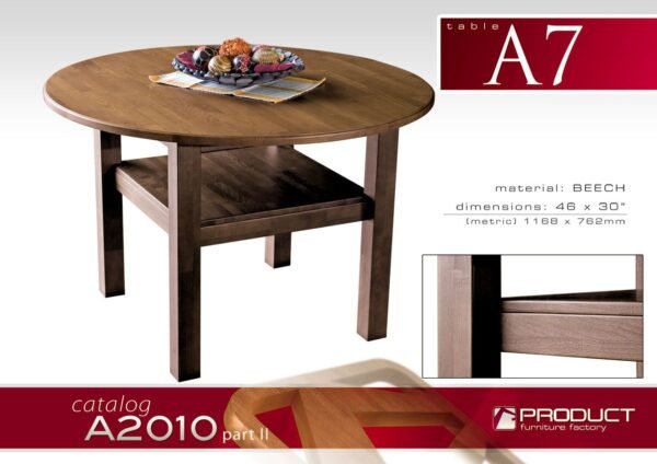Table A7